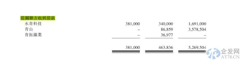 “世界镍王”一手养大的锂电子公司冲刺港股，输血超80亿也难逃亏损