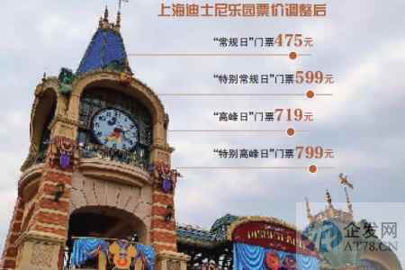 上海迪士尼门票第四次涨价，游客还会买单吗