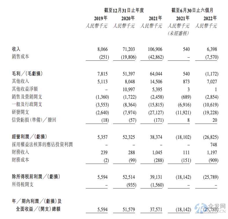 智能驾驶测试平台赛目科技递表 华为入股近三年盈利持续下滑