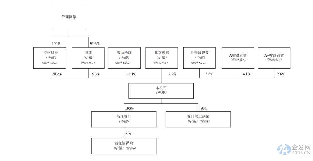 智能驾驶测试平台赛目科技递表 华为入股近三年盈利持续下滑