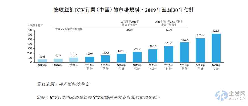 智能驾驶测试平台赛目科技递表 华为入股近三年盈利持续下滑