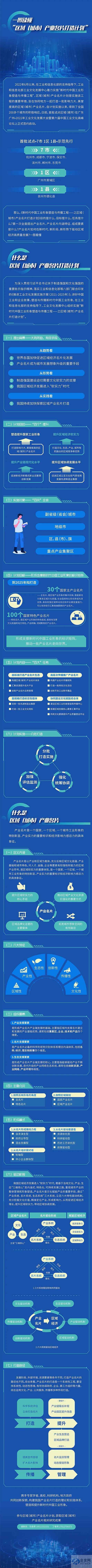 一图读懂“区域（城市）产业名片打造计划”