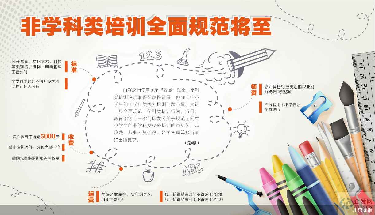 十三部门出手治理非学科类校外培训 十三部门出手治理非学科类校外培训