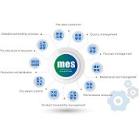 MTS生产追溯系统