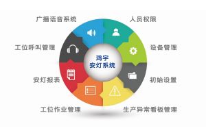 鸿宇安灯管理系统解决方案 鸿宇安灯管理系统解决方案