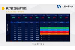 车间目视化集成管理系统 车间目视化集成管理系统