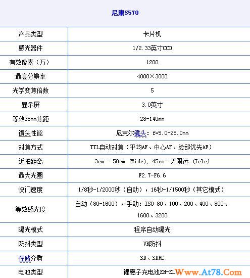 购机宝典：本周七款最超值数码相机推荐