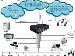 湛江批发直销湛江集团电话，湛江电话交换机