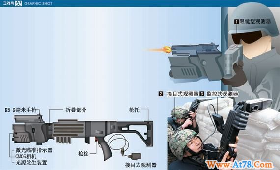 韩国研发出拐弯枪 自称世界第三(图)