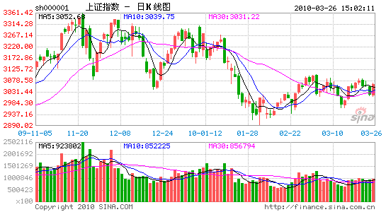 利空逐渐消弥 僵局终将打破