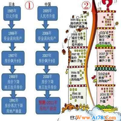 房地产崩盘时间表:老百姓面对高房价的一声叹息
