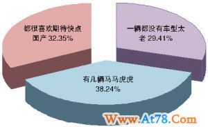 三款车型可能打头阵(组图)