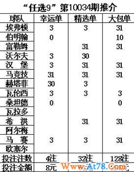 胜负彩第10034期张文元推介：汉堡主场防平局(组图)