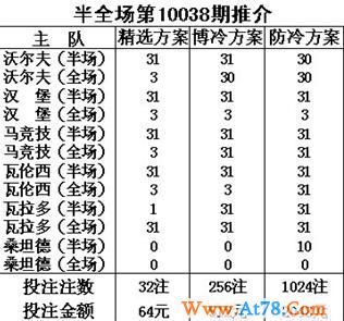 半全场第10038期张文元推介：瓦伦西亚有胜势(图)
