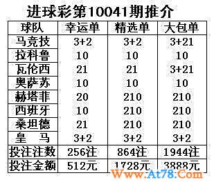 进球彩第10041期刘欣亮推介：皇马可博“3+”(图)