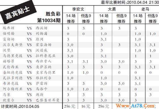 (晶报)小宝胜负彩第10034期：双赛球队要防冷(图)