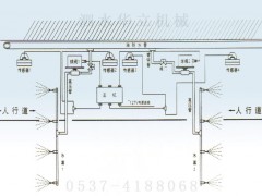 大巷喷雾 大巷喷雾