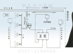 掘进巷道喷雾 掘进巷道喷雾