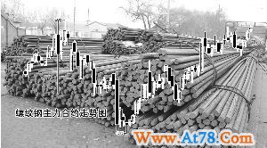 需求与成本双轮驱动钢材期货三连阳(图)