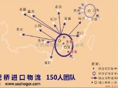 香港中检公司，二手机械报关代理，东莞中检报关