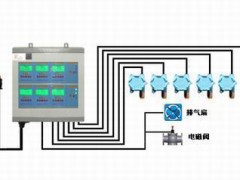 焦炉煤气泄漏报警器 焦炉煤气泄漏报警器