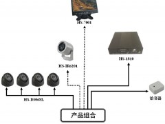鸿慧电子专业供应车载监控