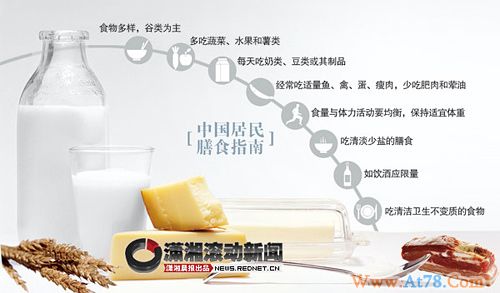 长沙营养状况调查显示学生饮食整体不健康(图)