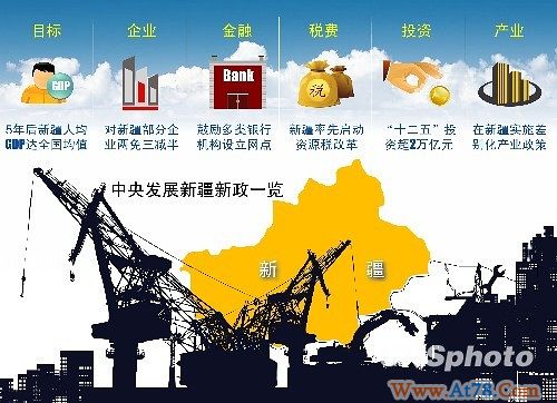 新疆分解实施中央政策和重大项目列11项总任务