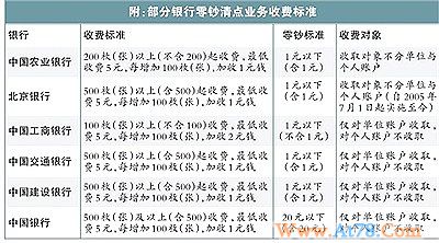 农行向个人收取零钱清点费200个硬币收费5元
