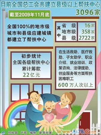 全总：加大力度维护职工合法权益使职工实现体面劳动