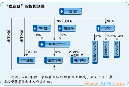 天上人间幕后:知情人称年利润至少2000万(图)