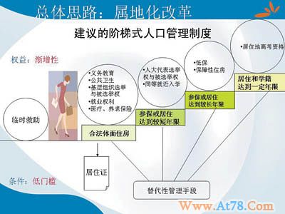 专家提户籍改革新思路 户口承载福利分步获得