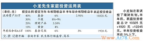 下半年如何理财？在进取型产品中配置较多份额