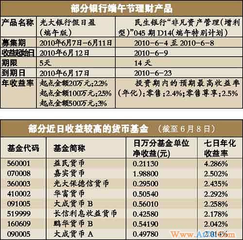 “放假人歇钱不歇” 休市5天去哪里赚钱？