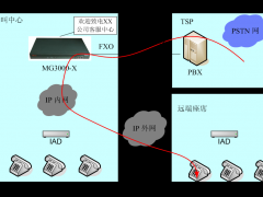 茂名电话交换机茂名电话交换批发安装 茂名电话交换机茂名电话交换批发安装