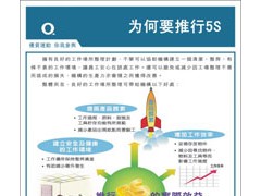 工厂品质标语海报漫画 工厂品质标语海报漫画