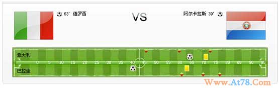 “时间轴”玩转南非世界杯
