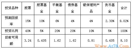 中产年入19万 如何理财可让家庭财富快速增值