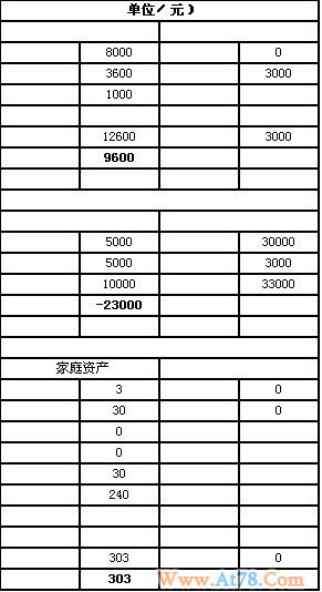 两年后退休 空巢工程师家庭如何准备安逸养老
