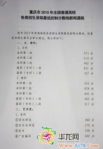 重庆高考分数线公布一本文科573分理科533分
