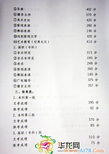 重庆高考分数线公布一本文科573分理科533分