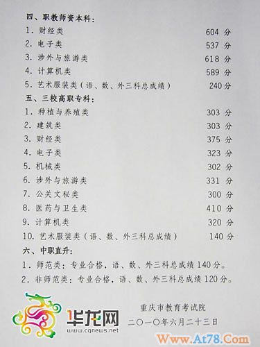 重庆高考分数线公布一本文科573分理科533分