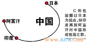 评论称中国面对美C形包围圈仍有广阔回旋空间