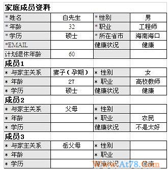 421倒金字塔型家庭欲构建保障该买啥产品