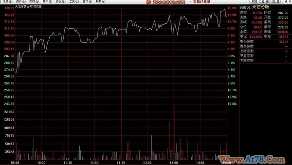 达人乱入，屁民求解，艺术品份额制投资操作起来难吗？