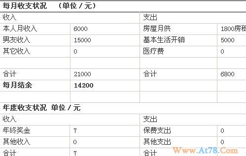 80后准夫妻购房和保障计划