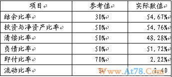 过度投资不可取 每月定投2870攒出273万养老金