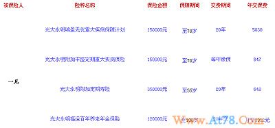 父母即将退休 适合单身女生购买的保险计划