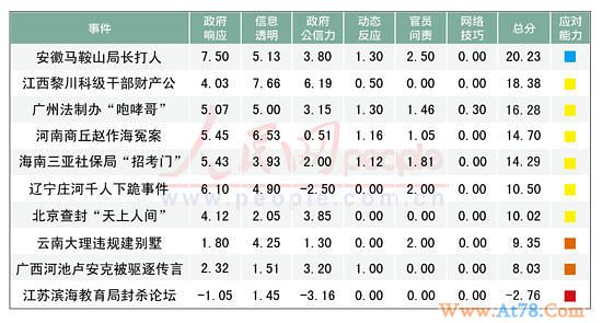 江苏滨海教育局封杀论坛被评应对舆情能力最差