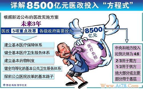 卫生部部长陈竺调研北京医改 论述五大改革难题